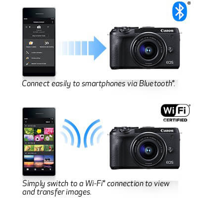 Canon EOS M6 Mark II เซ็นเซอร์ APS-C ความละเอียด 32.5 ล้านพิกเซล