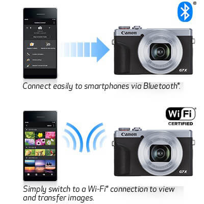 PowerShot G7 X Mark III ไลฟ์ขึ้น Youtube ได้ทันที