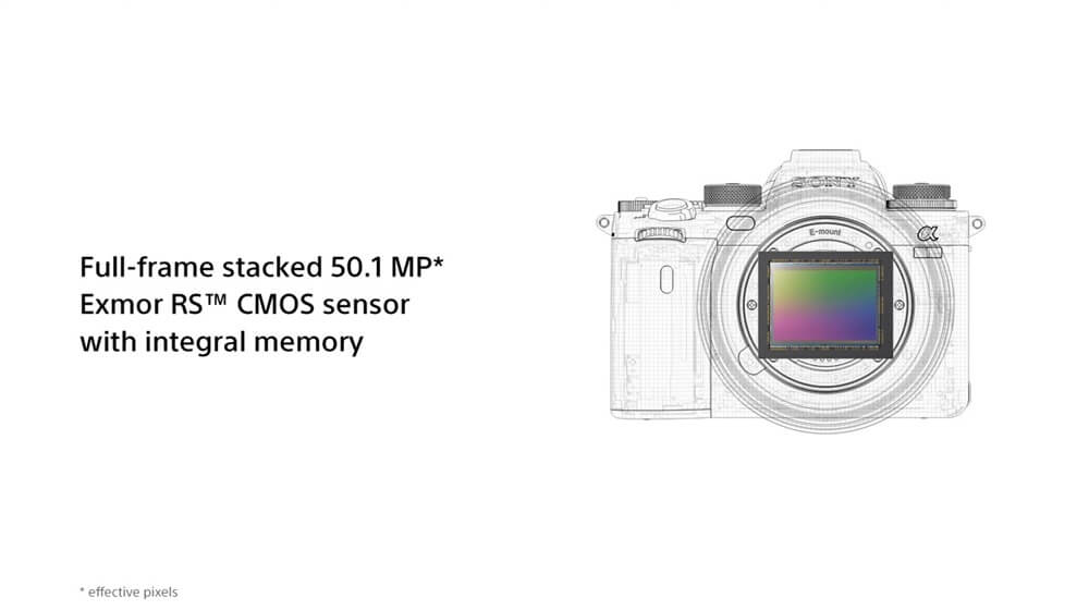 พรีวิว Sony α1 ได้เวลาทวงบัลลังก์! กล้องฟลูเฟรมมิลเลอร์เลส ถ่ายวิดีโอ 8K 30p ฟังก์ชั่นจัดเต็มทั้งภาพนิ่งและวิดีโอ