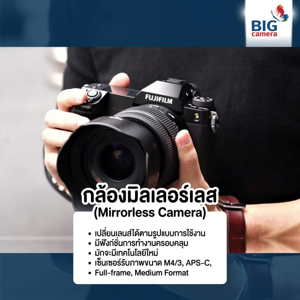 กล้องมิลเลอร์เลส (Mirrorless Camera)
