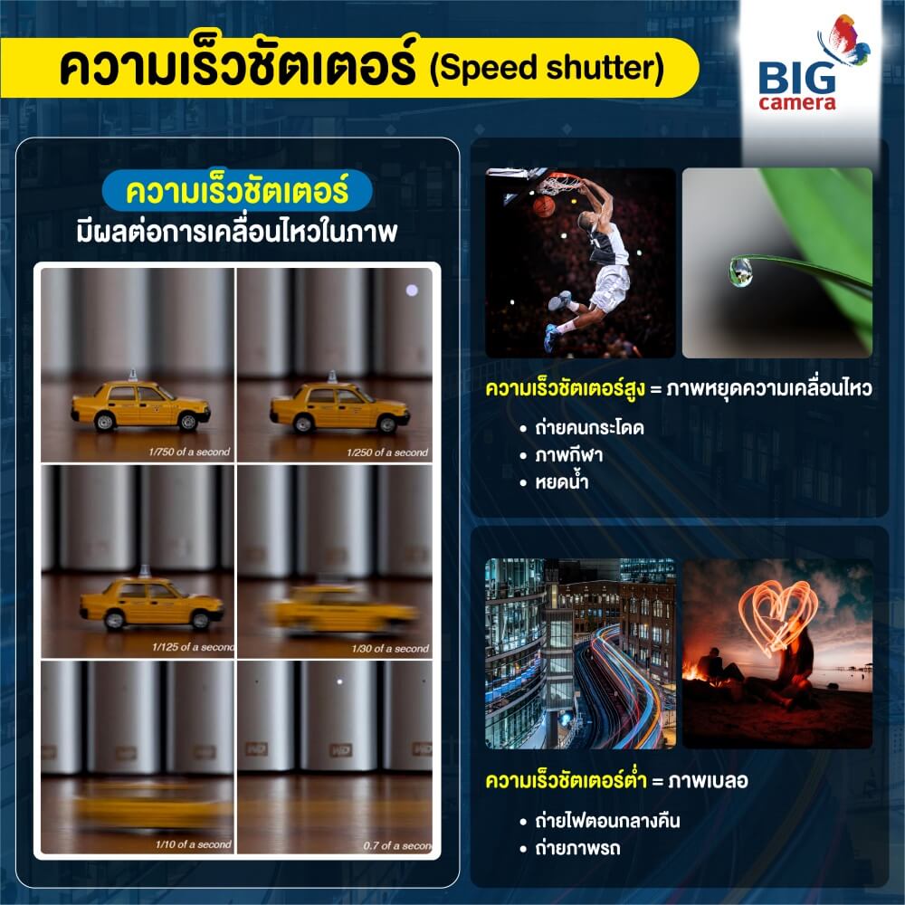 ความเร็วชัตเตอร์ (Speed shutter)
