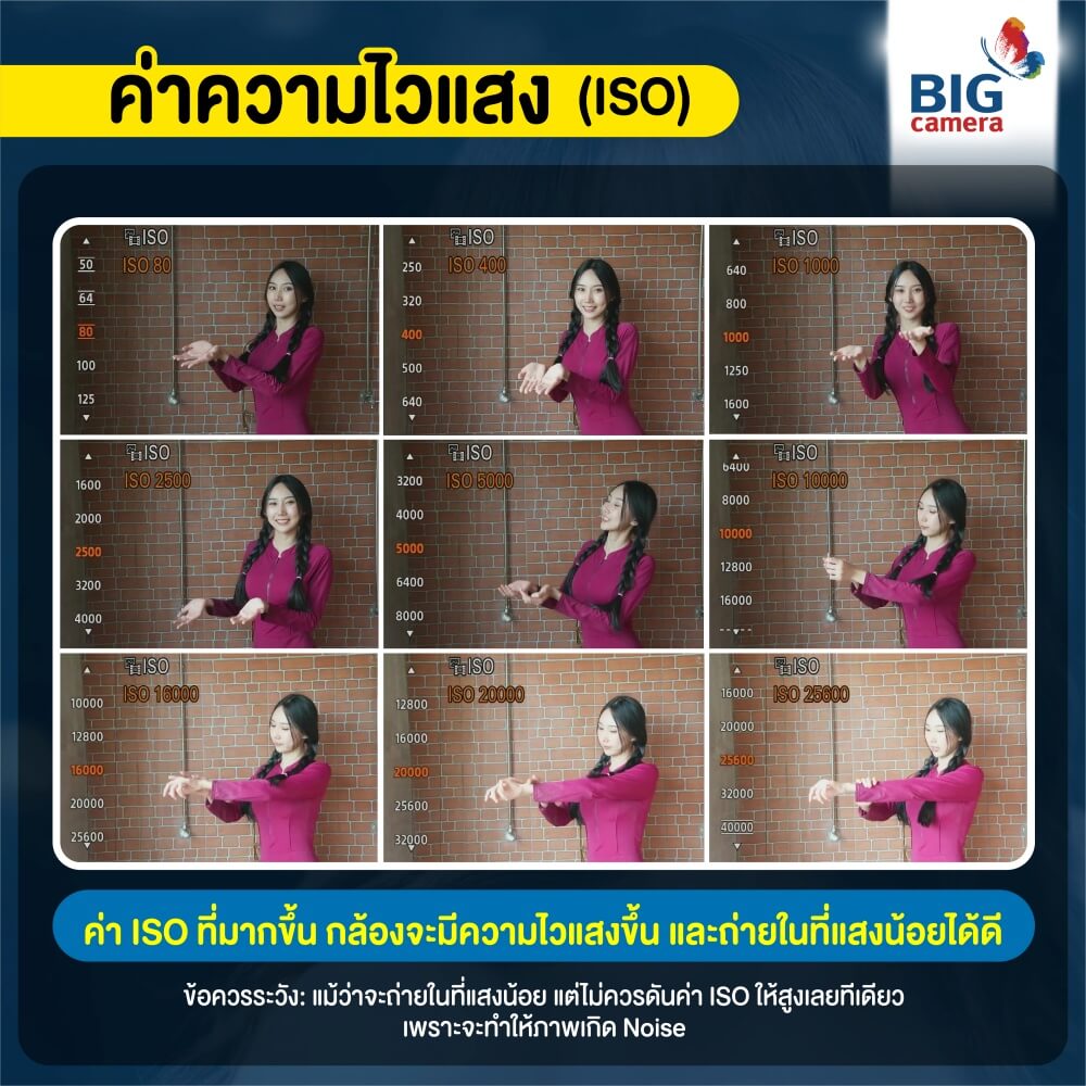 ค่าความไวแสง (ISO)