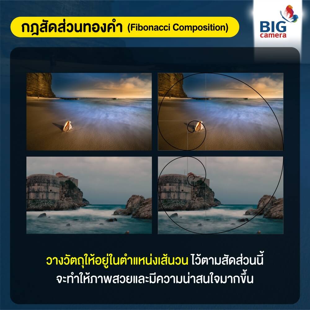 กฎสัดส่วนทองคำ (Fibonacci Composition)