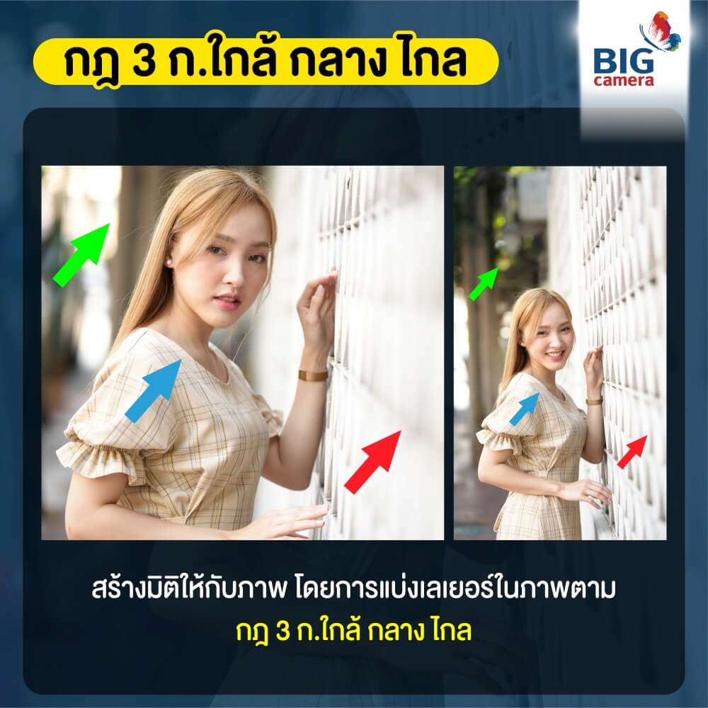 กฎ 3 ก.ใกล้ กลาง ไกล