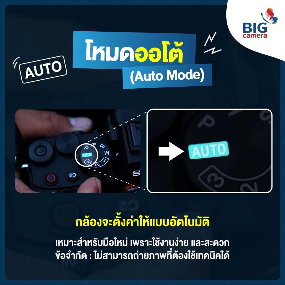 โหมดการถ่ายภาพพื้นฐาน