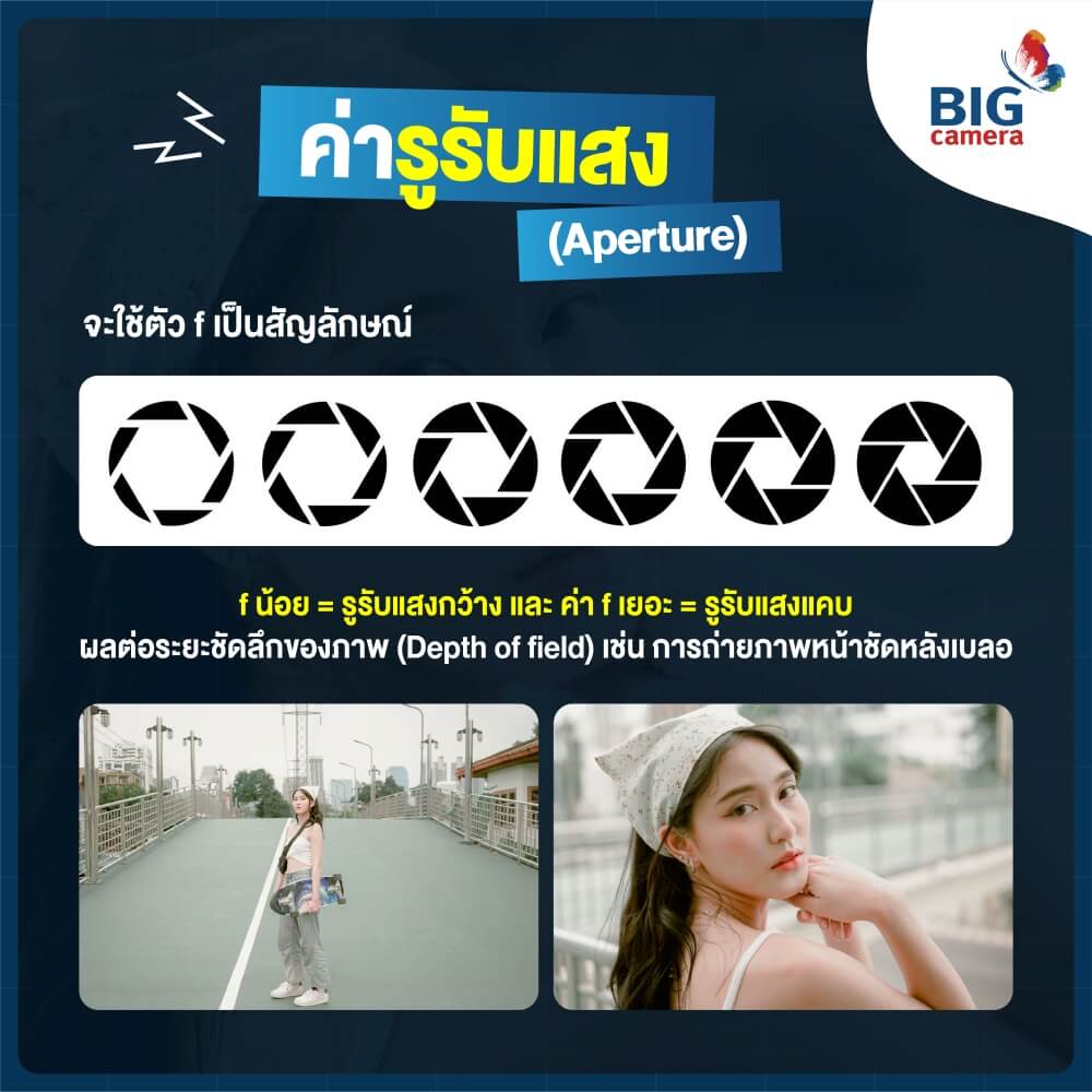 โหมดการถ่ายภาพพื้นฐาน