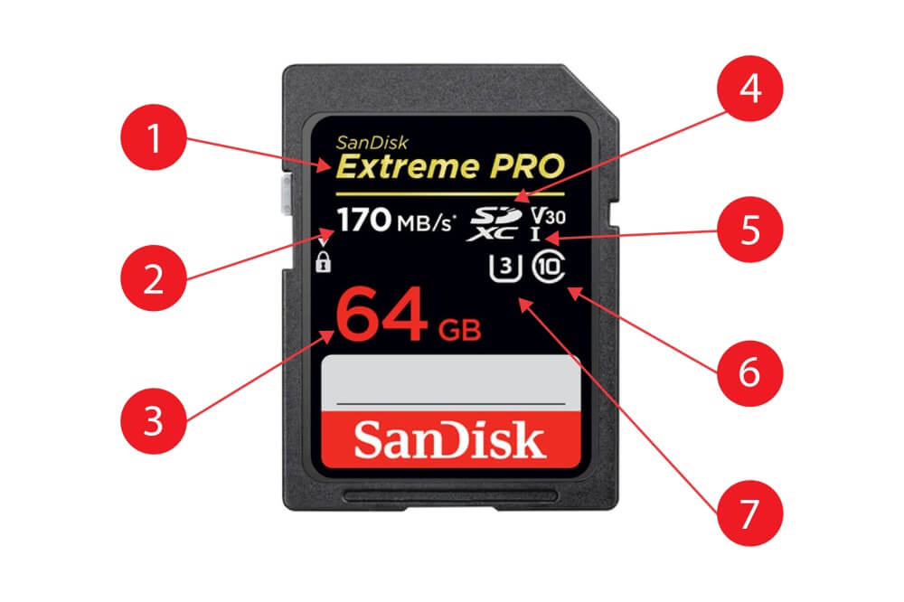 แล้วข้อมูลบนการ์ดบอกอะไรบ้าง ?