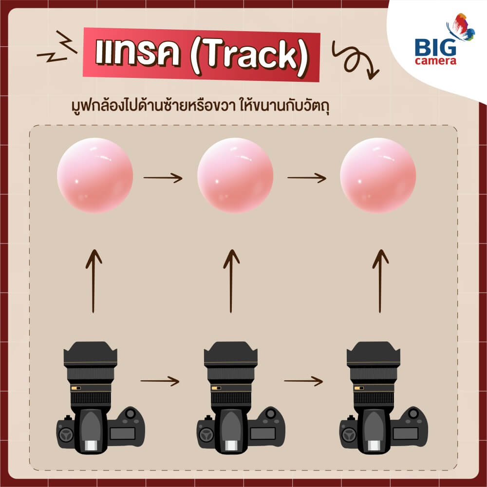 แทรค (Track)